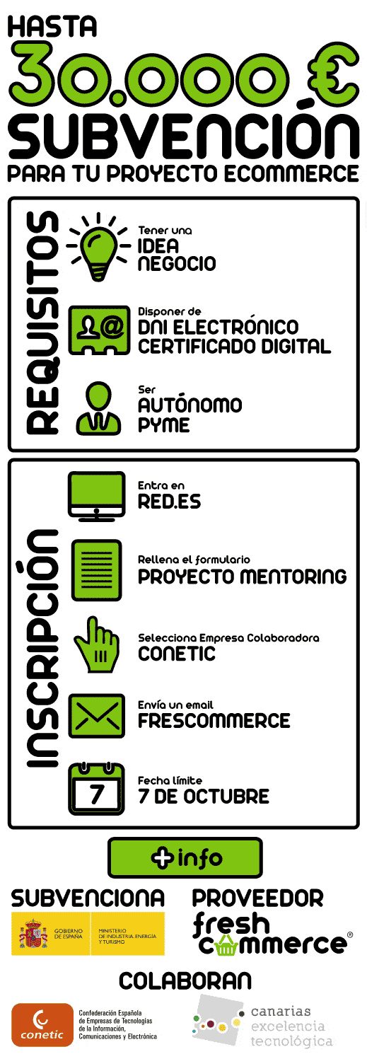 Pasos para solicitar subvención "Mentoring eCommerce" de red.es